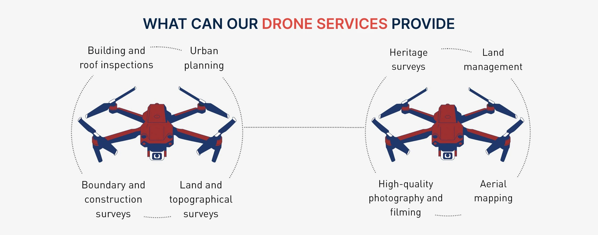 Capturing detailed utility mapping data, our team provides comprehensive insights into underground utilities to support your project