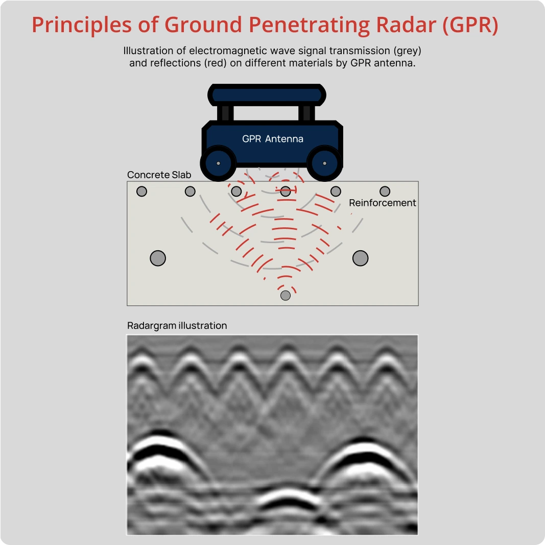 Delivering expert underground utility and utility mapping surveys